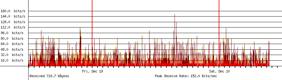 Received traffic for 1.1.1.1