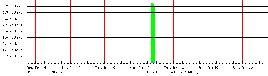 Sent traffic for 103.125.181.145