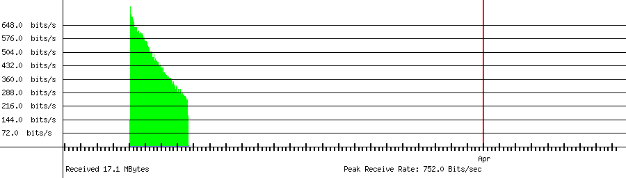 Received traffic for 103.204.167.14