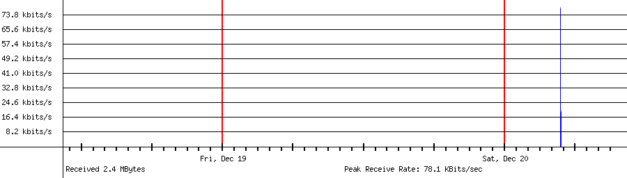 Sent traffic for 104.197.69.115