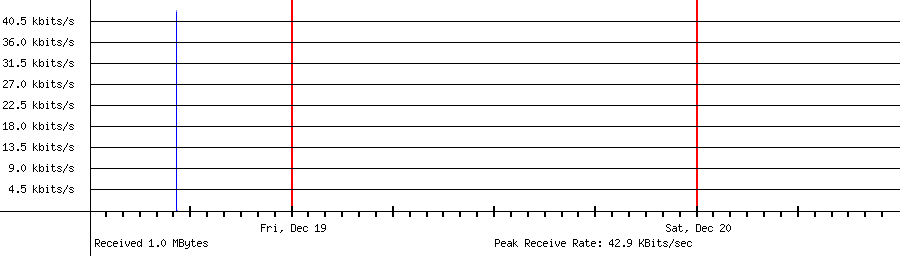 Received traffic for 104.215.29.182