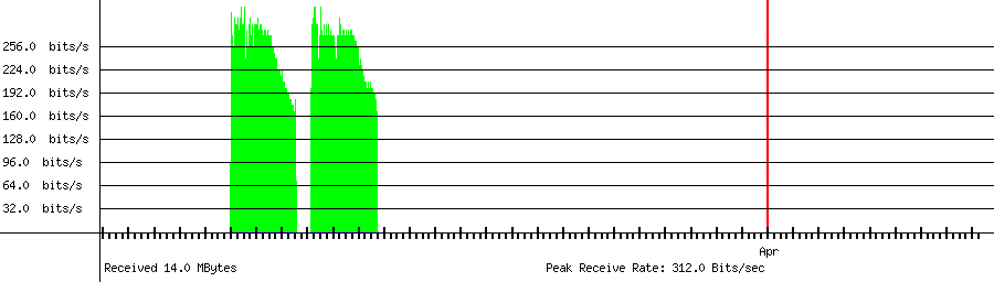 Received traffic for 112.217.164.58