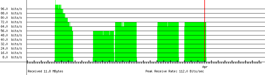 Received traffic for 112.220.16.226