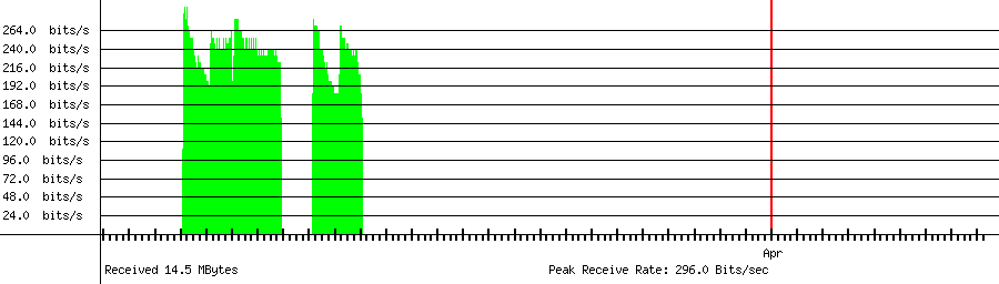 Received traffic for 112.220.223.234