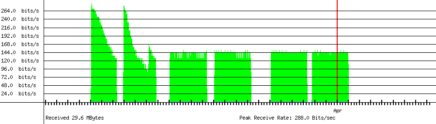 Sent traffic for 115.90.47.6