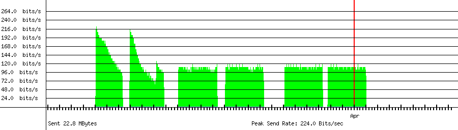 Sent traffic for 115.90.47.6