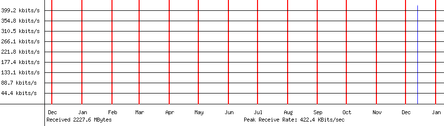 Sent traffic for 116.44.53.195