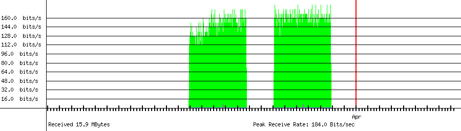 Received traffic for 118.130.231.254