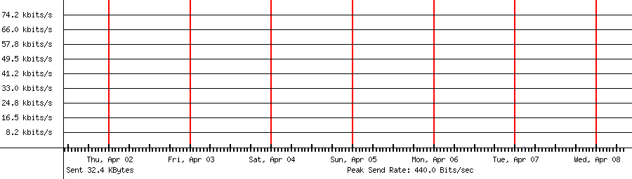 Sent traffic for 118.193.38.85