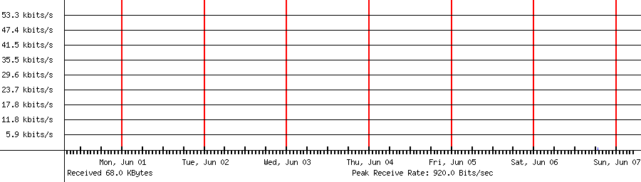 Sent traffic for 118.235.88.23