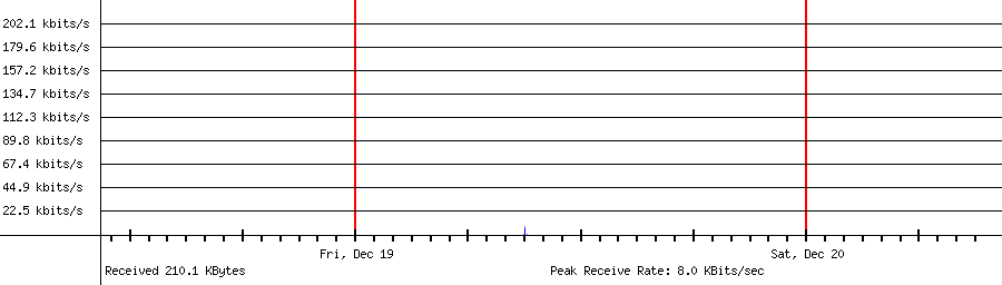 Sent traffic for 118.235.89.214