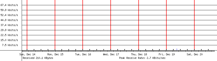 Received traffic for 118.235.89.214