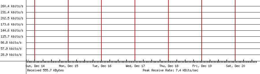 Sent traffic for 118.235.95.196