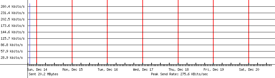 Sent traffic for 118.235.95.196
