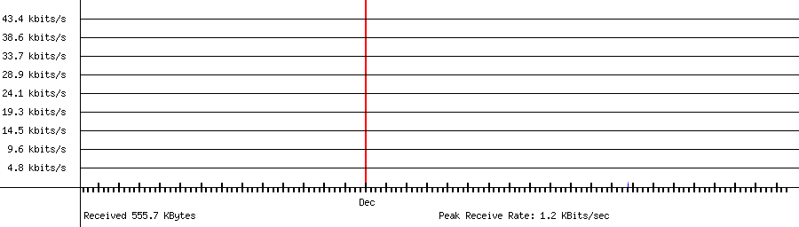 Sent traffic for 118.235.95.196