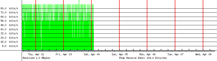 Received traffic for 119.206.82.168