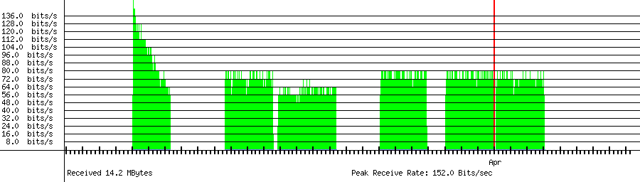 Received traffic for 119.206.82.168