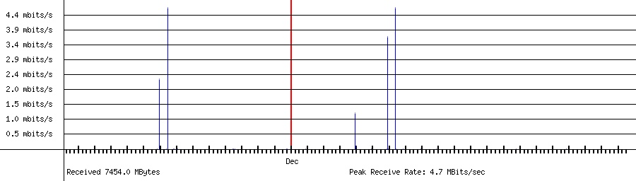 Sent traffic for 121.147.241.6