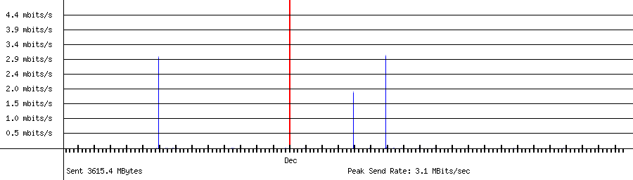 Sent traffic for 121.147.241.6