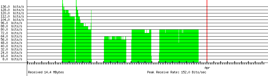 Received traffic for 121.180.133.176