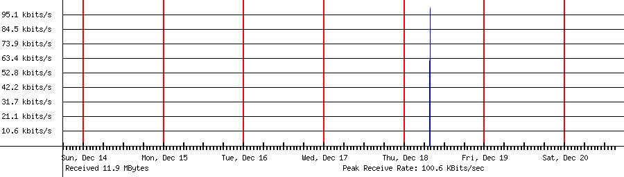 Sent traffic for 122.136.188.132