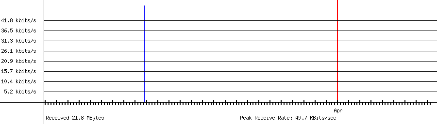 Received traffic for 146.59.46.29