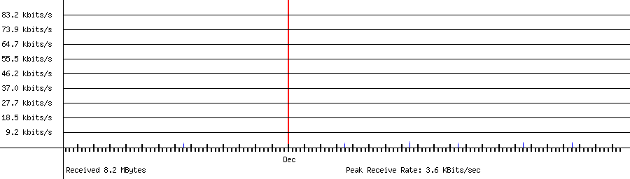 Sent traffic for 162.159.134.22