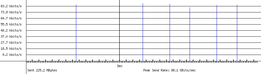 Sent traffic for 162.159.134.22