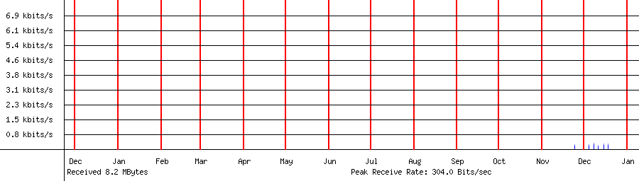 Sent traffic for 162.159.134.22