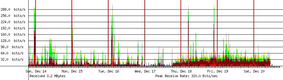 Received traffic for 164.124.101.2