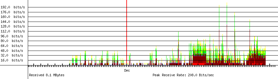Received traffic for 164.124.101.2