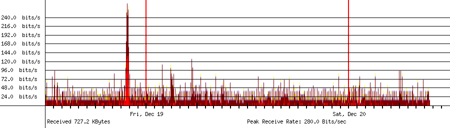Received traffic for 168.126.63.1