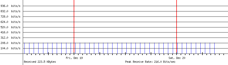 Received traffic for 18.177.157.135