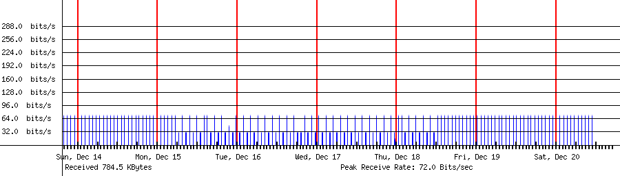 Received traffic for 18.177.157.135
