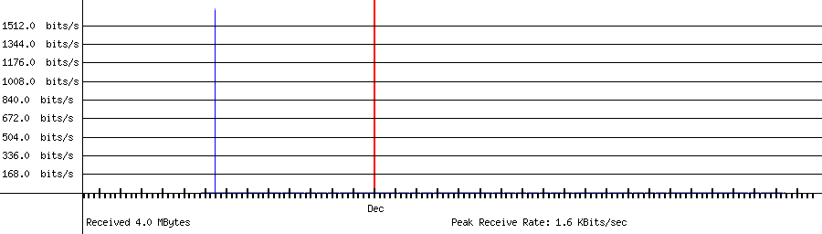 Received traffic for 18.177.157.135