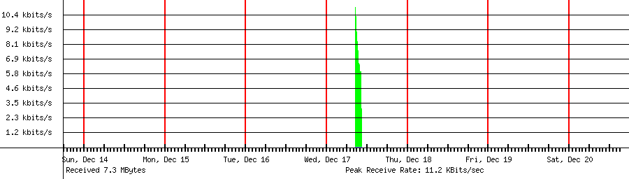 Sent traffic for 183.205.154.199