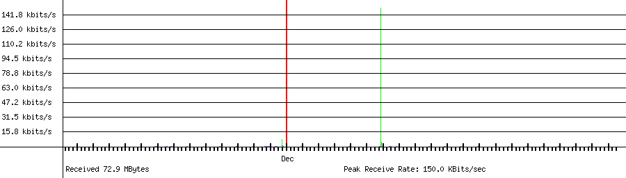 Sent traffic for 192.168.0.226
