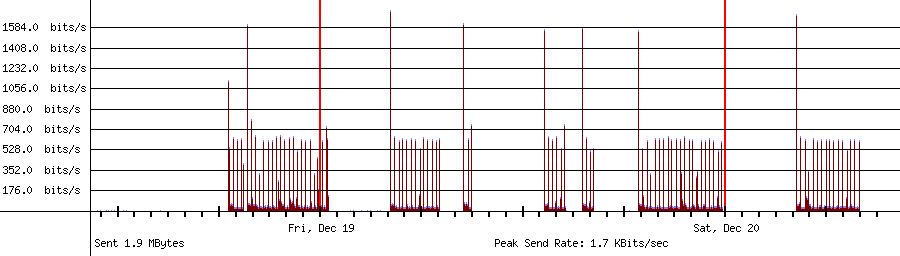 Sent traffic for 192.168.0.235