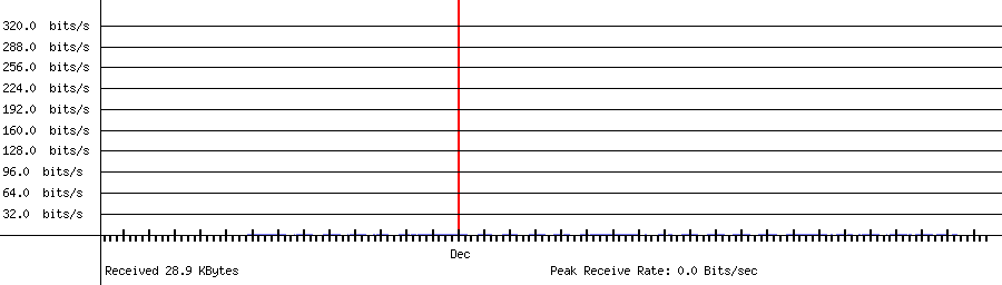 Sent traffic for 192.168.0.235