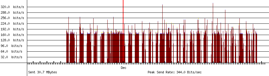 Sent traffic for 192.168.0.235