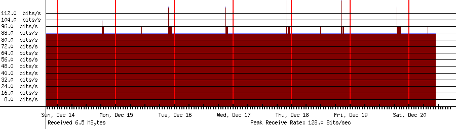 Received traffic for 192.168.0.255