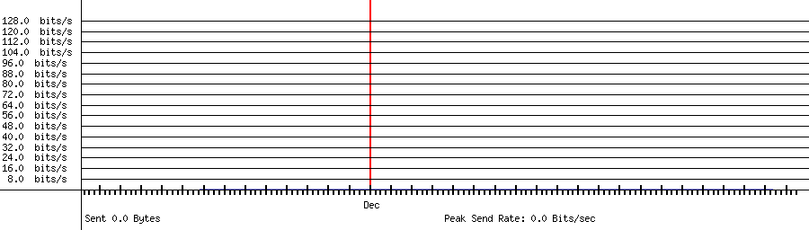 Sent traffic for 192.168.0.255