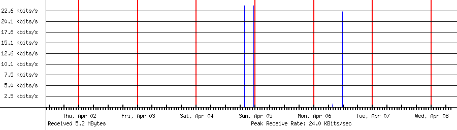 Sent traffic for 195.178.110.160