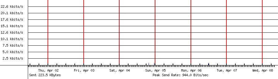 Sent traffic for 195.178.110.160