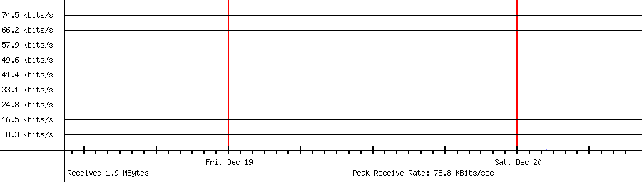 Sent traffic for 20.255.69.244