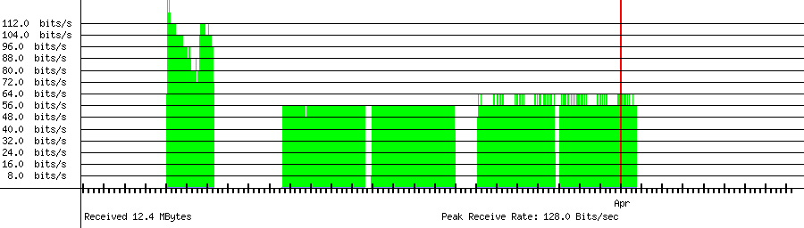 Received traffic for 203.205.31.178