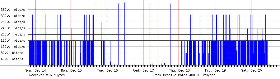 Received traffic for 204.76.203.8