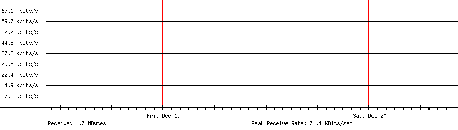 Sent traffic for 205.169.39.14