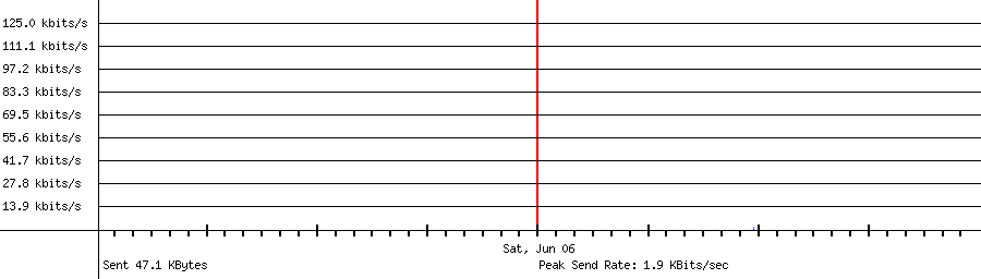 Sent traffic for 205.169.39.220
