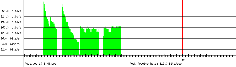 Sent traffic for 210.206.2.73